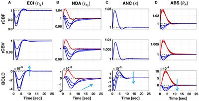 Identification of Negative BOLD Responses in Epilepsy Using Windkessel Models